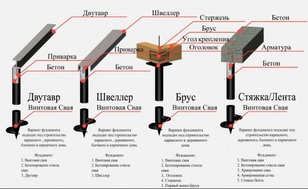 фундамент в архангельске